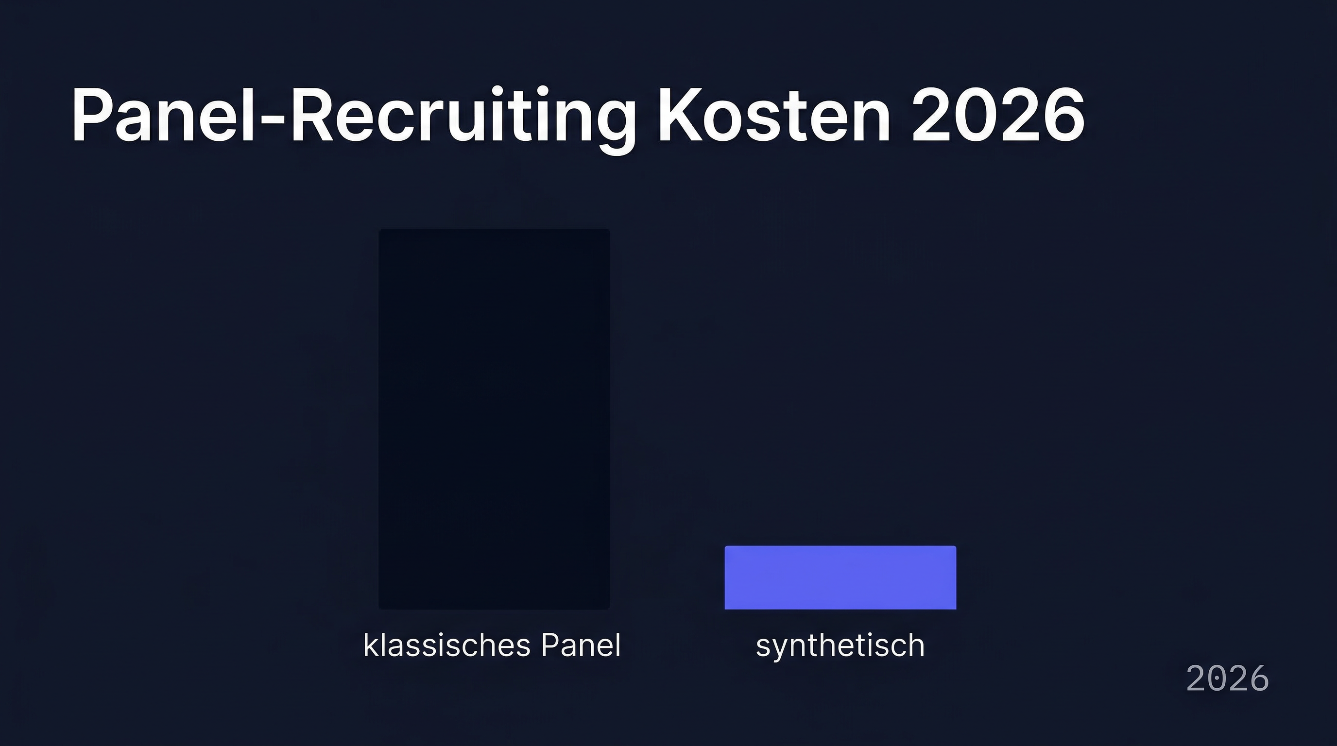 Synthetische Marktforschung für KMU – So starten Sie ohne großes Budget